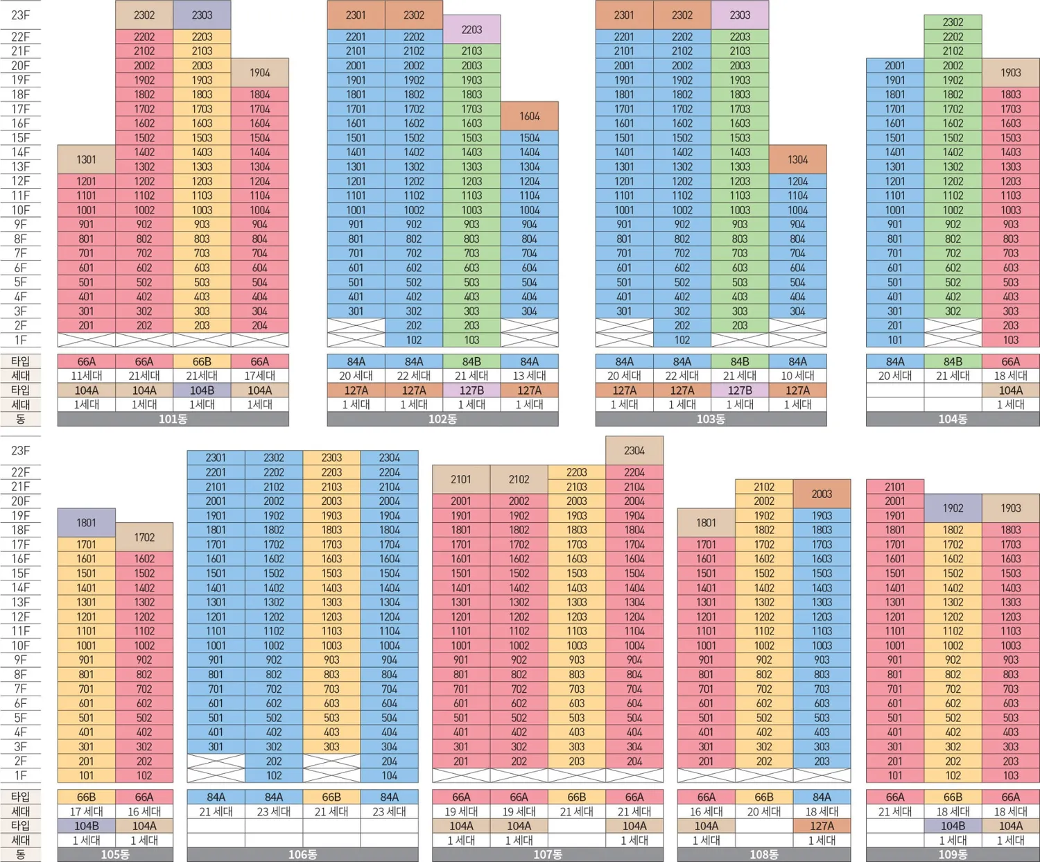 김포 칸타빌 에디션 동호배치도 및 타입별 평면 구성